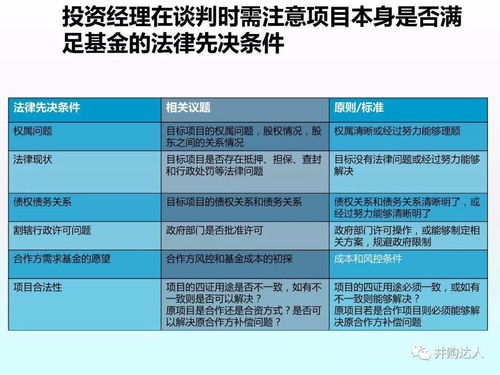 中国房地产基金操作完全指引 附超级干货PPT